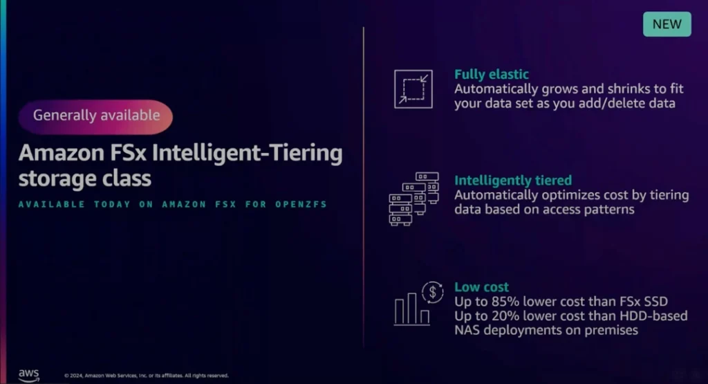 re:Invent 2024: Amazon FSx Intelligent-Tiering storage class