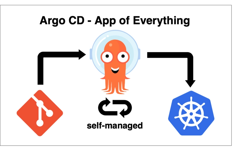 Introducing the Latest Release of Argo CD Image Updater v0.15