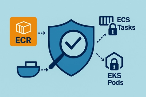 amazon-inspector