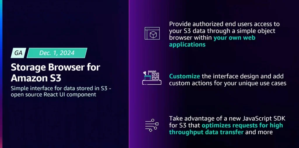 re:Invent 2024: Storage Browser for Amazon S3