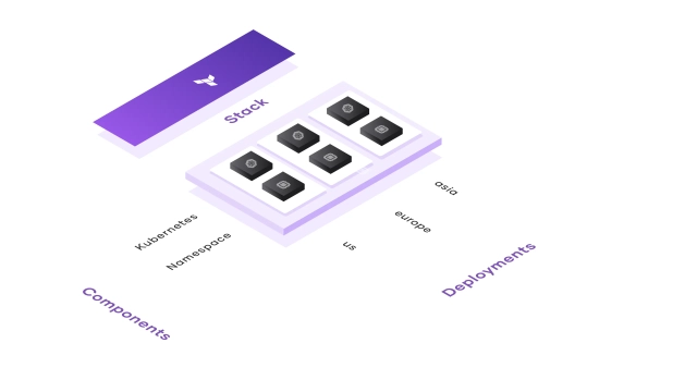 terraform stack
