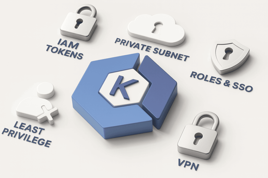 eks-security-options