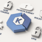 eks-security-options