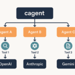 cagent-docker