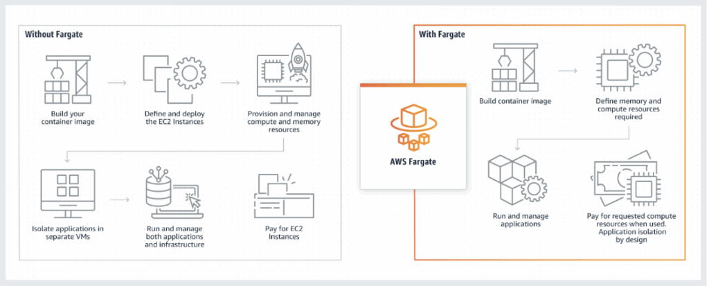 docker-ec2-docker-fargate