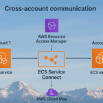 ecs-connect-cross-account